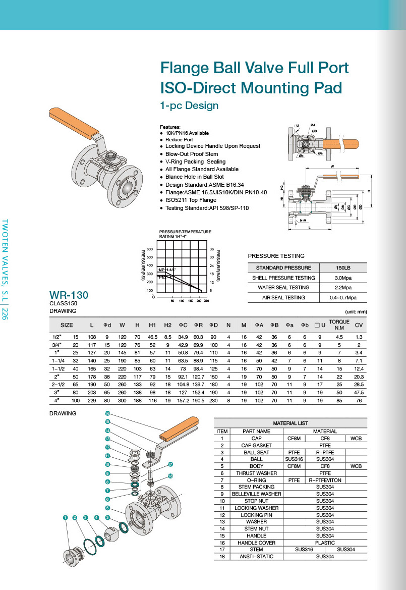 ANSI Flange End ISO Direct Mounting Pad Ball Valve