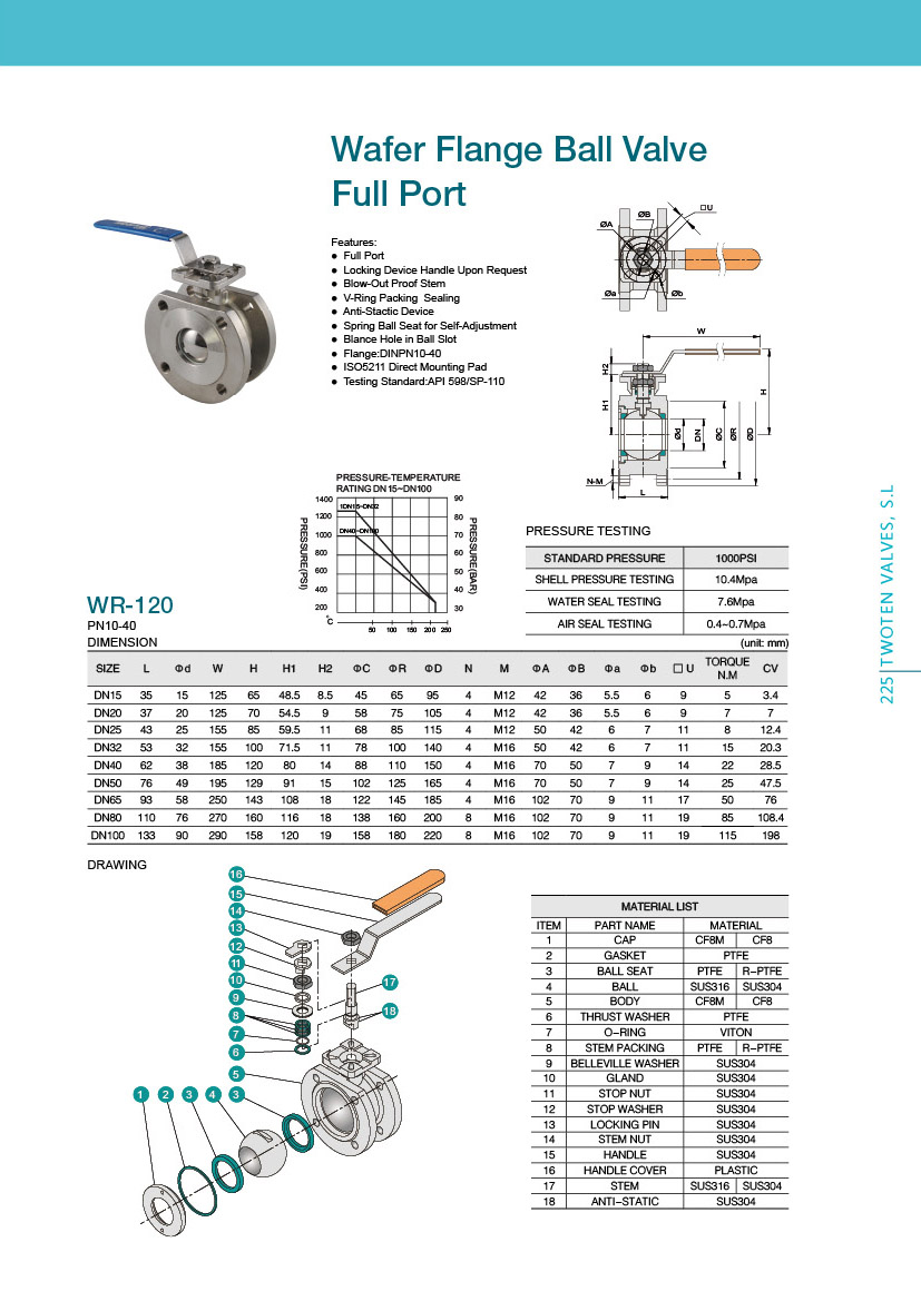 DIN Wafer Flange End 1PC