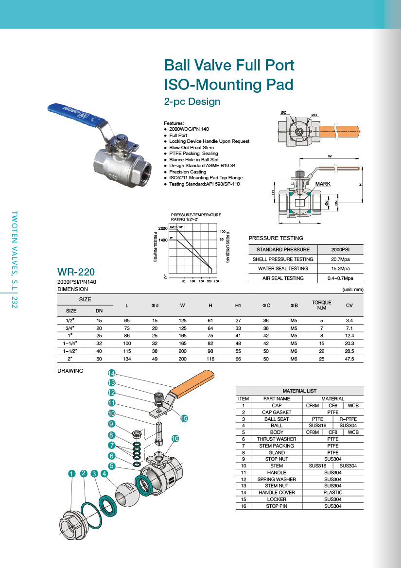 ANSI 2000WOG ISO Mounting Pad Ball 2PC Valve