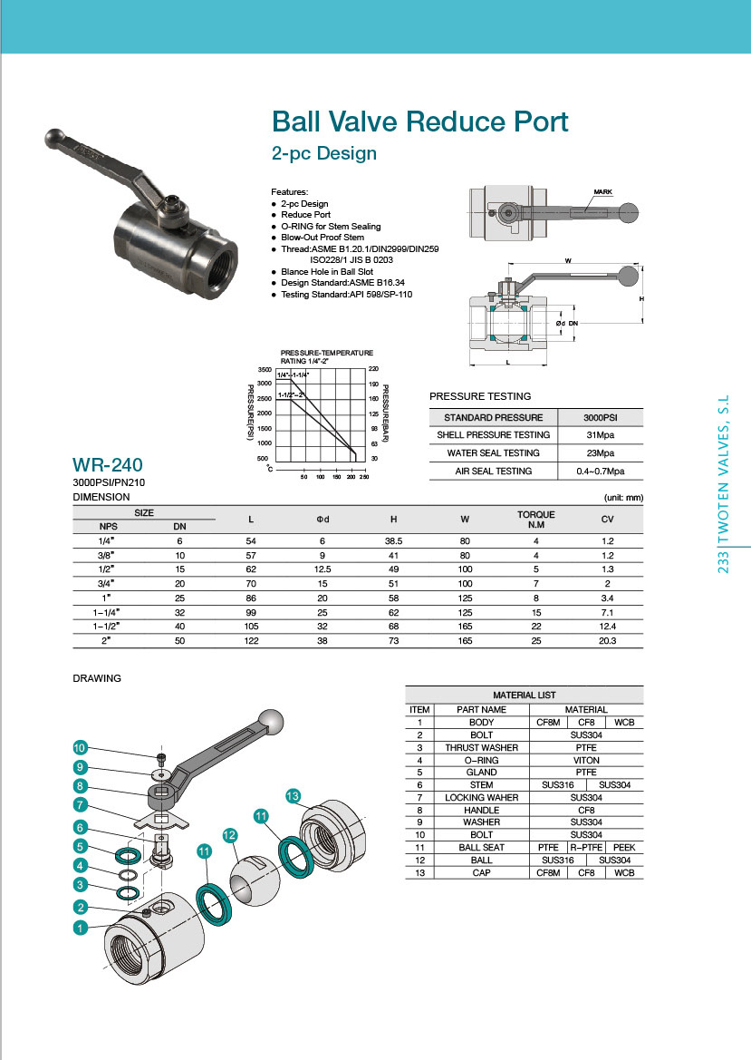 ANSI 3000PSI Reducing Port 2PC Ball Valve