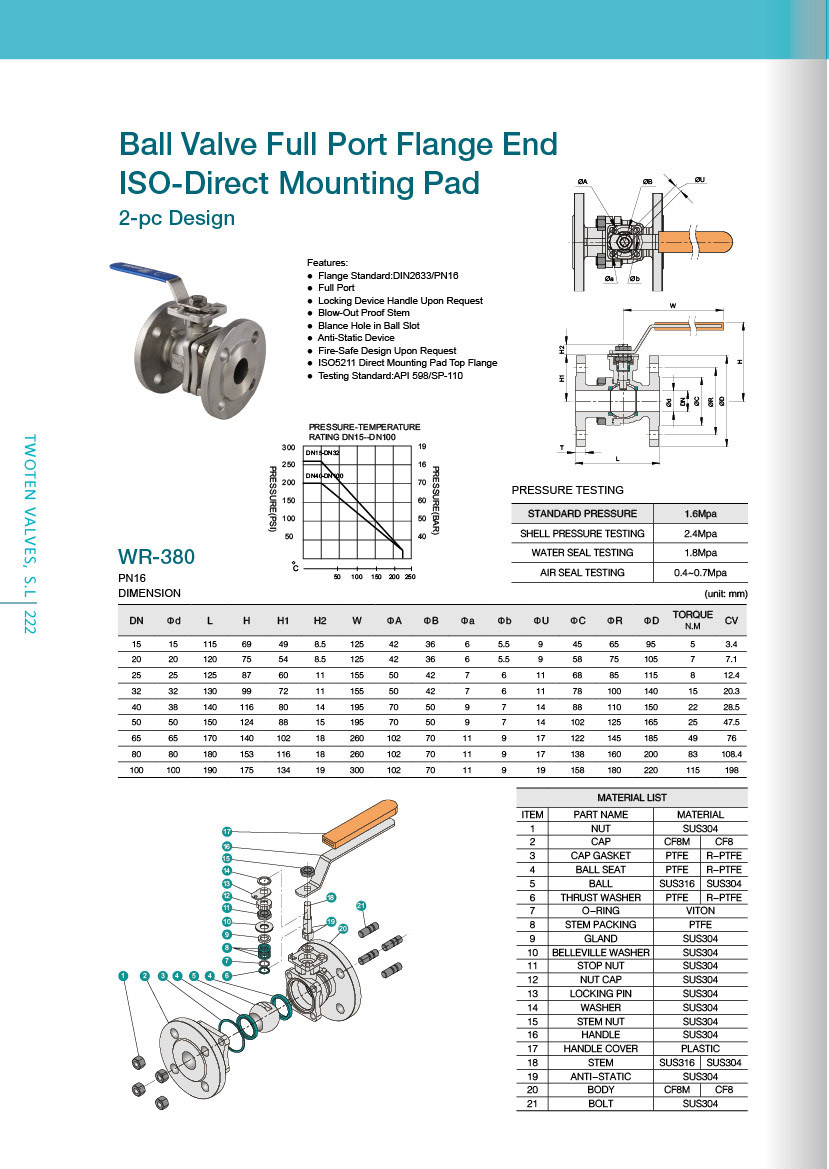 ANSI Direct Mounting Pad 2PC Flange End Ball Valve