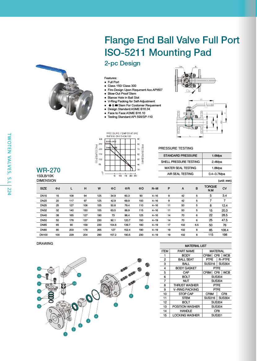 ANSI Mounting Pad Flange End 2PC Ball Valve