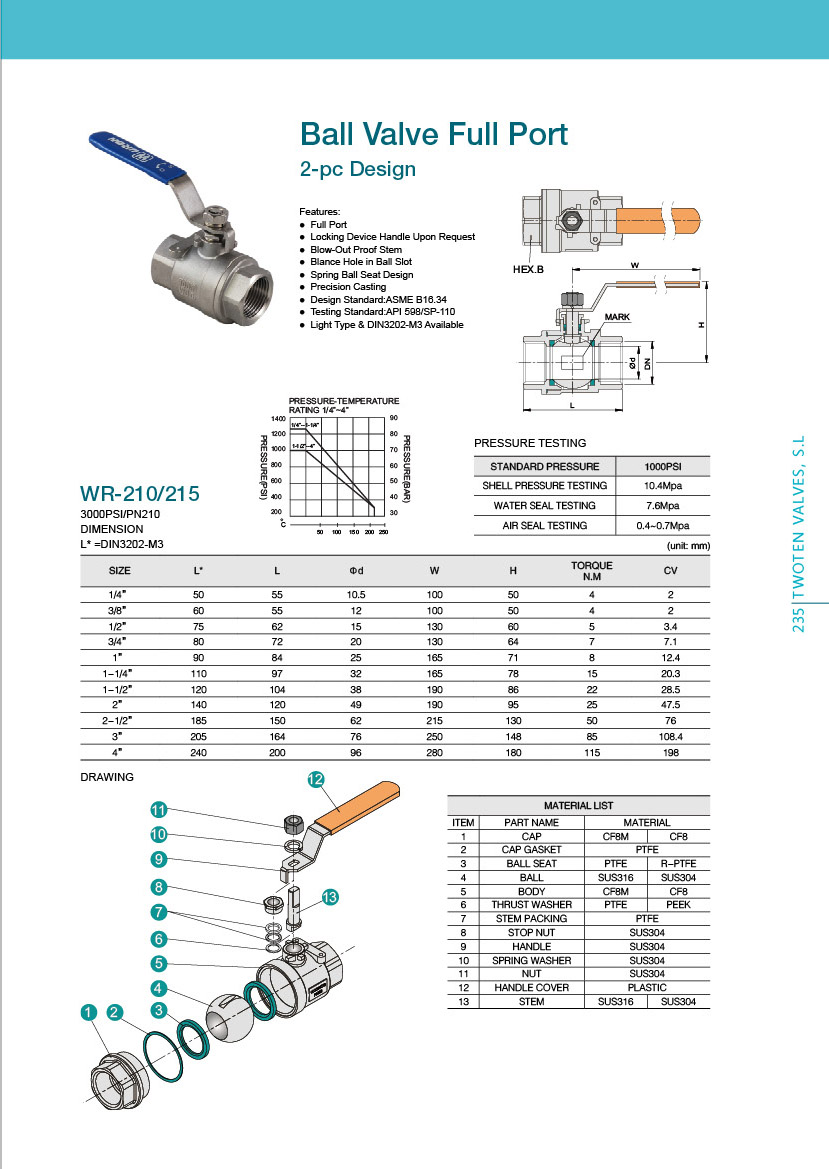 Full Port 2000WOG 2PC Ball Valve