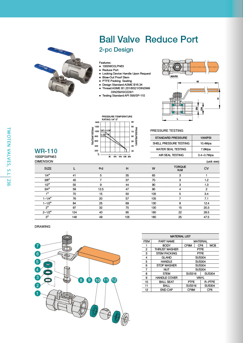 Reduce Port 2PC Ball Valve