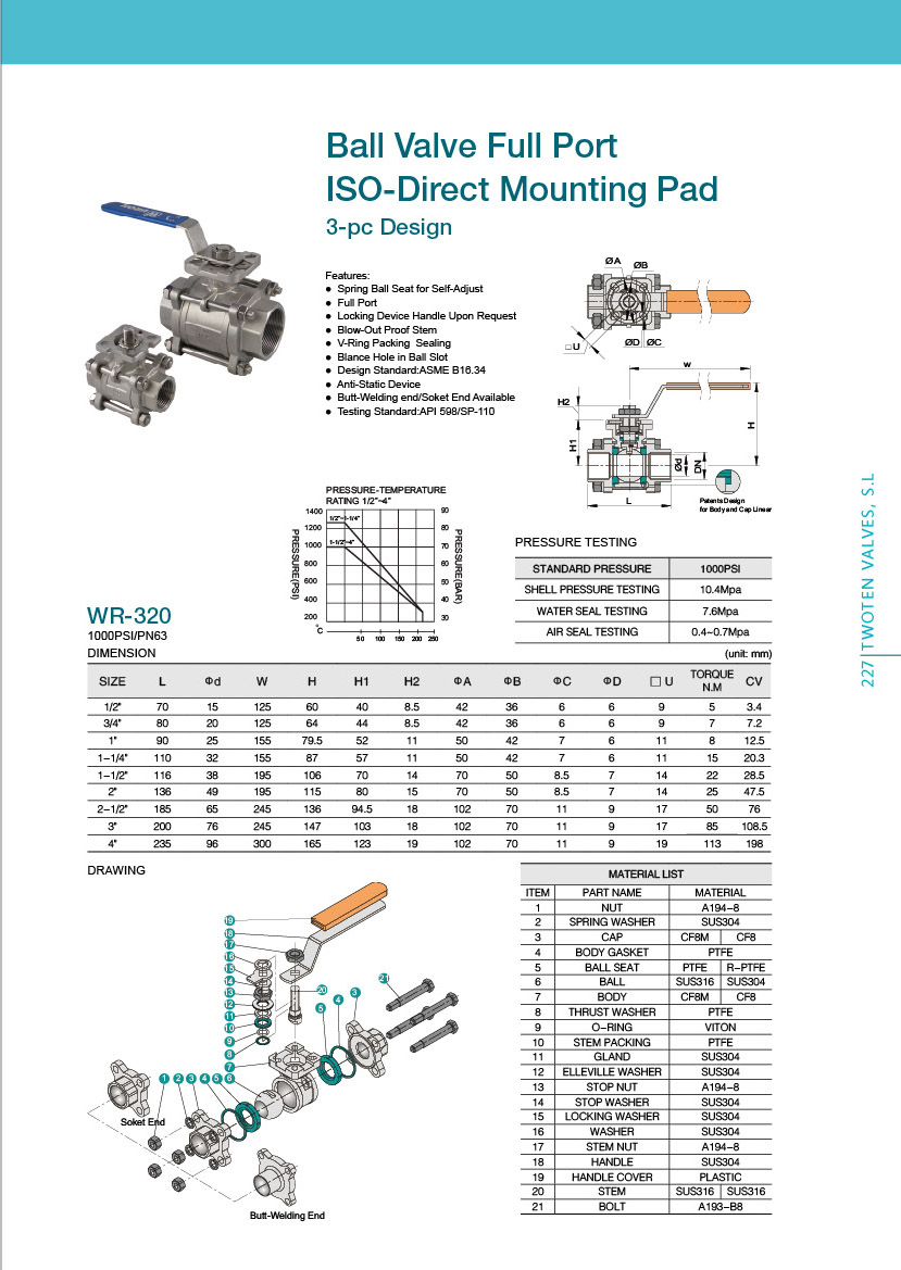 ANSI Thread End ISO Derect Mounting Pad Ball Valve 3PC