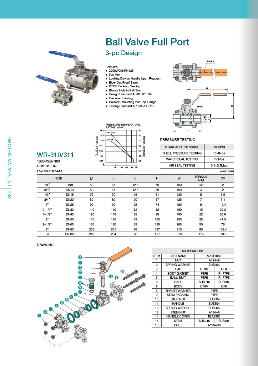 Ball Valve Full Port 2000WOG 3PC