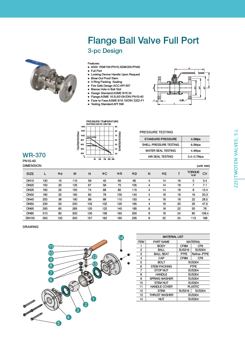 DIN Ball Valve 3PC