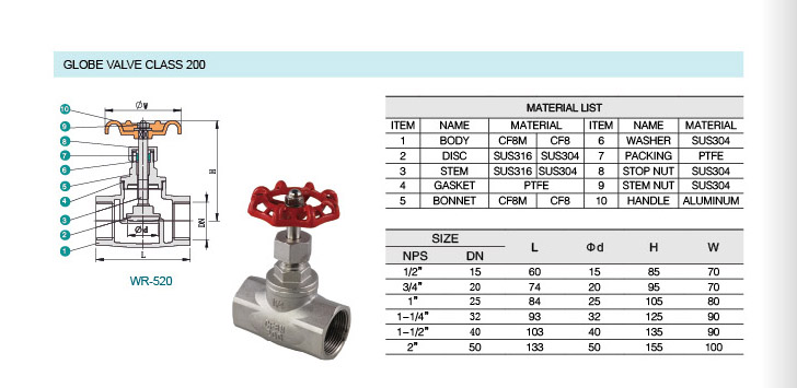 Globe Valve Screw End