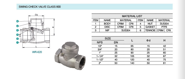 Swing Check Screw End