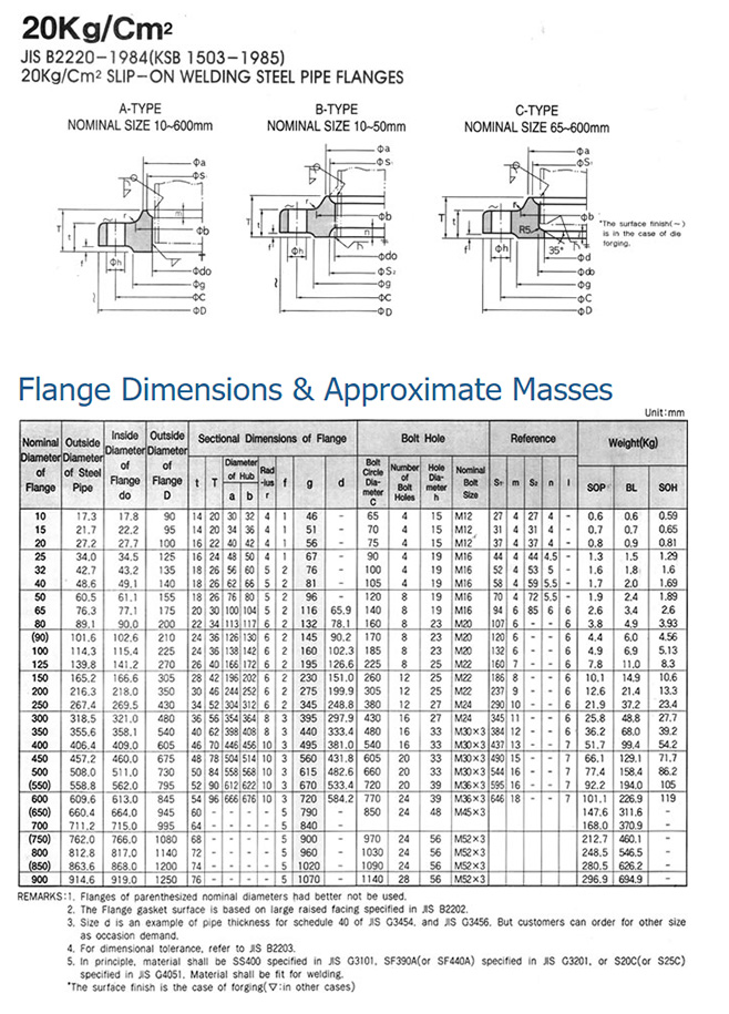 SO Flange