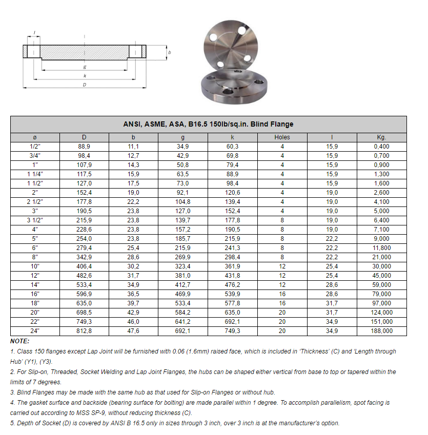 ANSI B16.5 Blind Flange