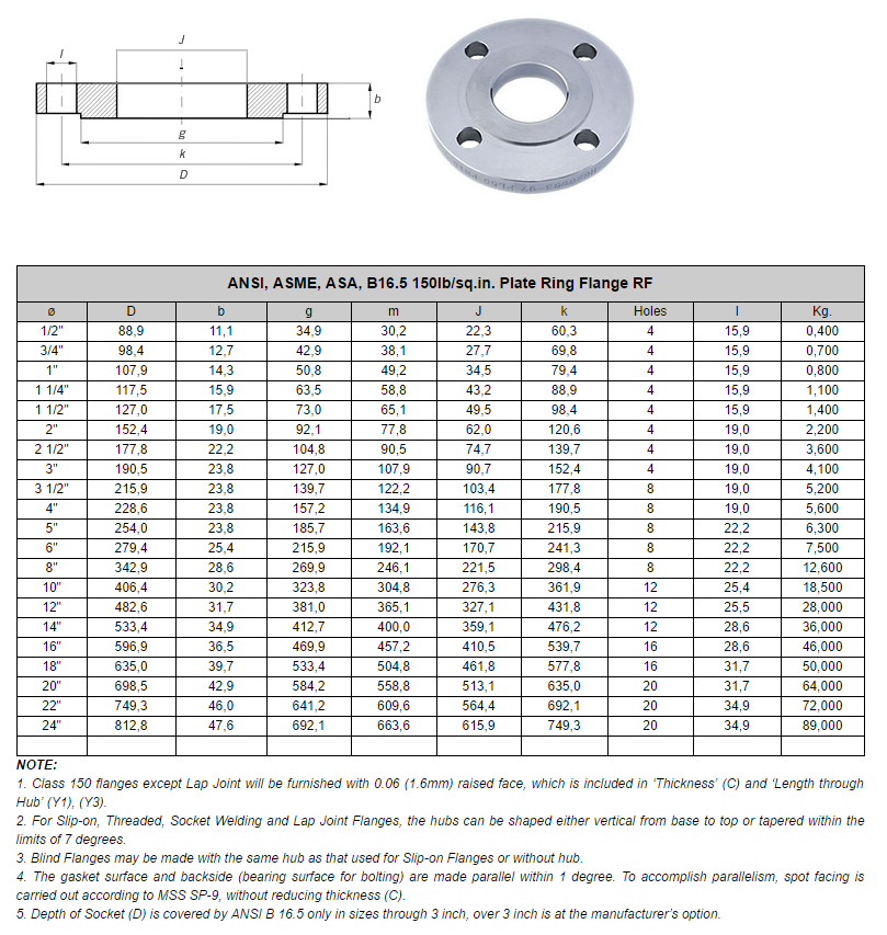 ANSI B16.5 Plate Flange