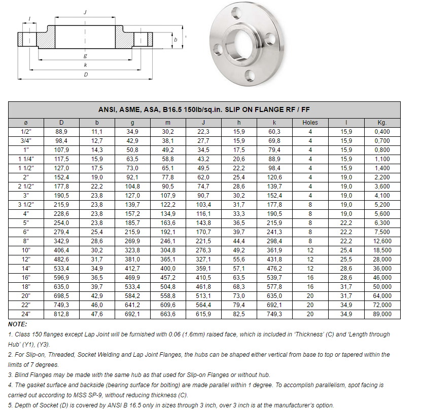 ANSI B16.5 SO Flange