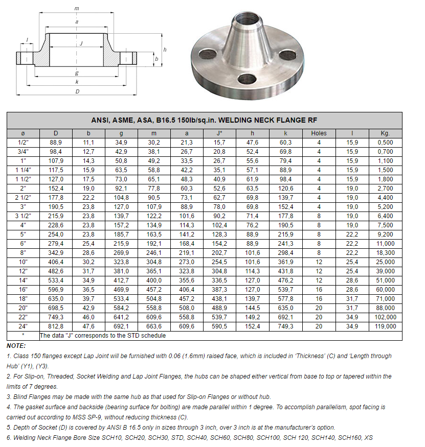 ANSI B16.5 Welding Neck Flange