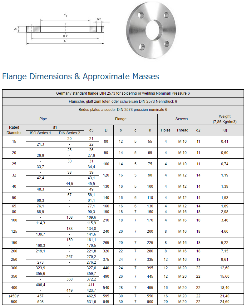 SO Flange