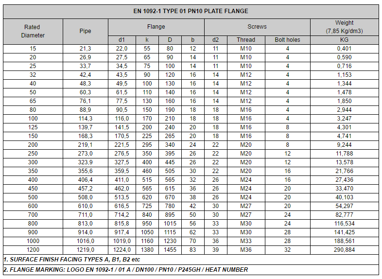 Plate Flange