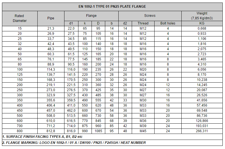 Plate Flange