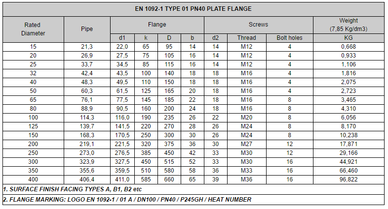 Plate Flange