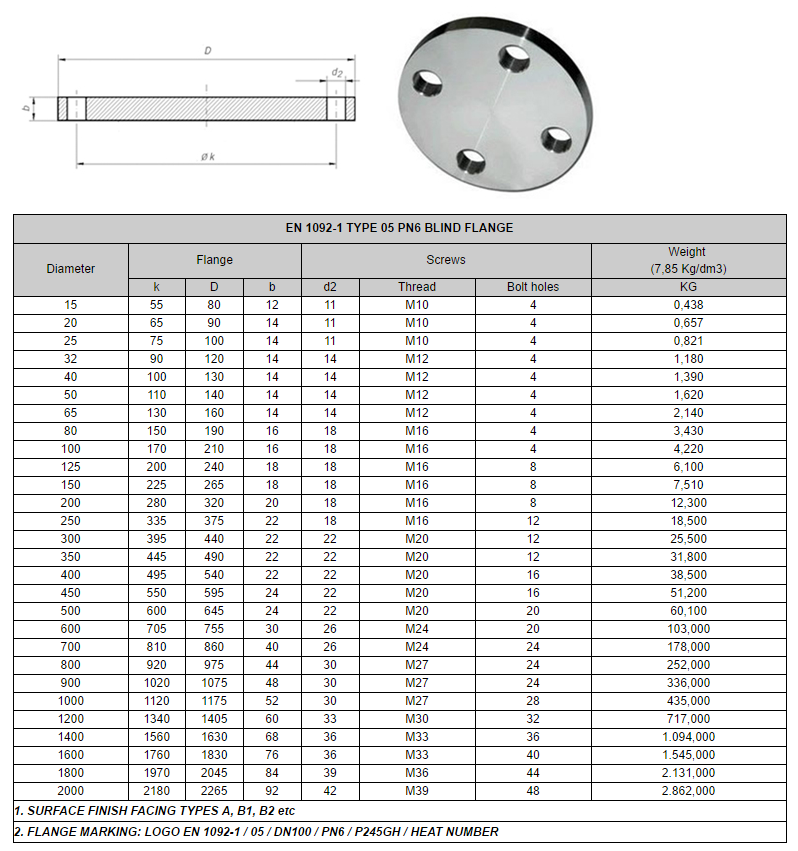 Blind Flange