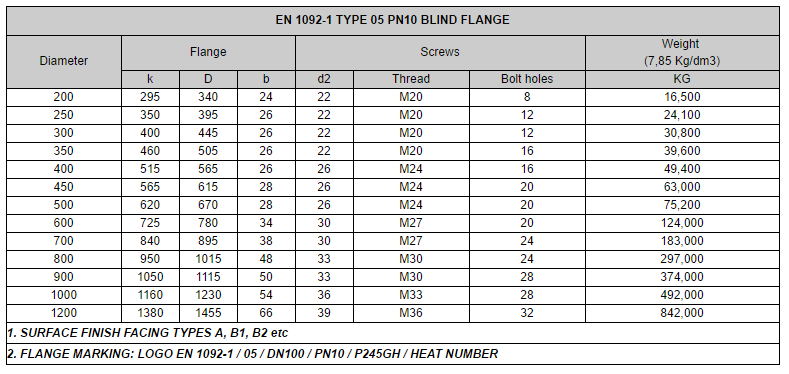 Blind Flange