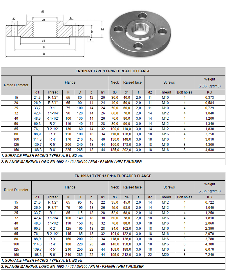 Welding Neck Flange