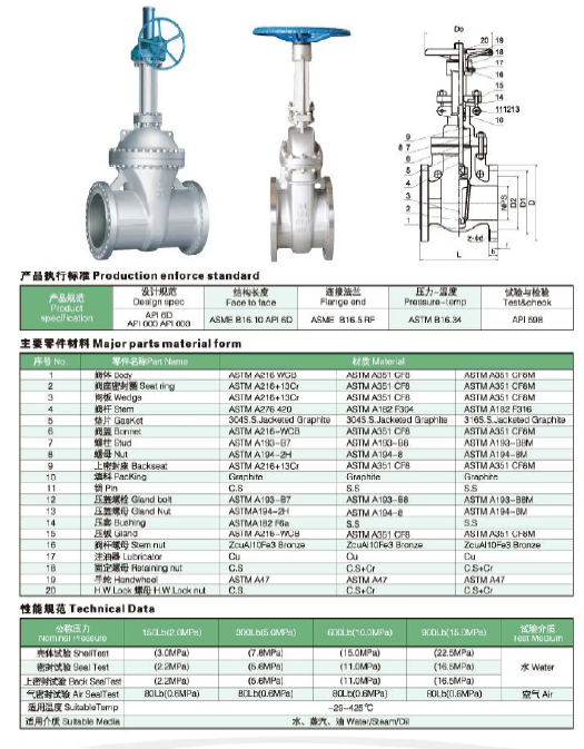 ANSI Cast Steel Rising Metal