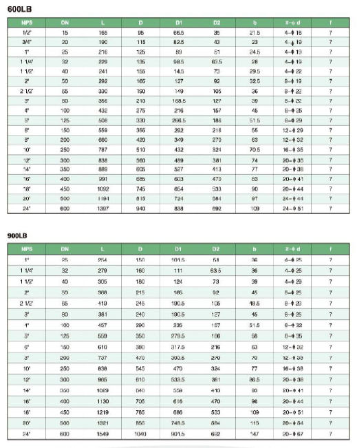 ANSI Cast Steel Rising Metal