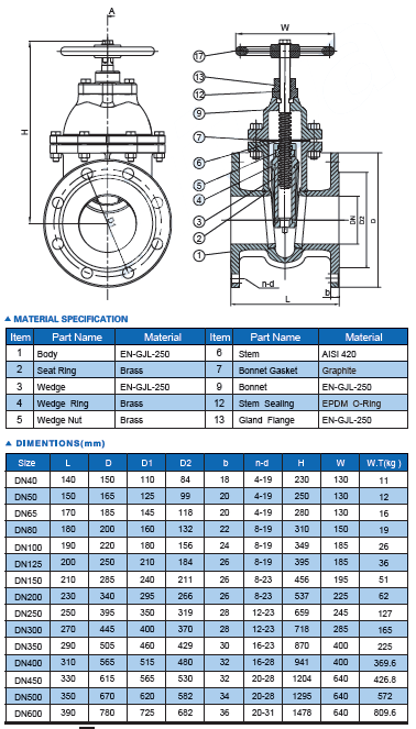 Din Non-Rising Gate Valve