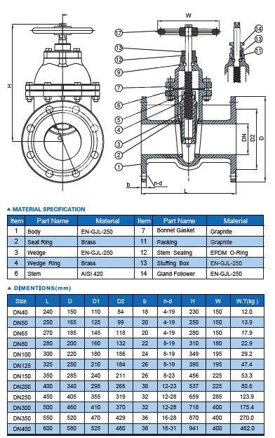 Din Non-Rising Gate Valve F5