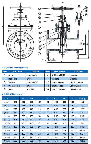 Din Non-Rising Gate Valve F5