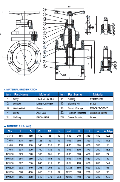 JIS Non-rising Gate Valve