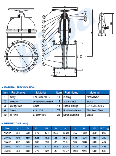 JIS Non-rising Gate Valve