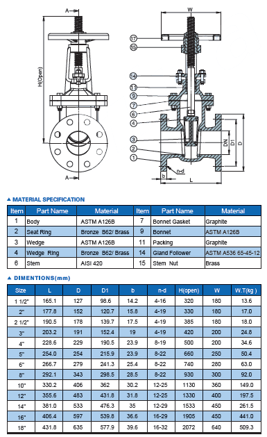 JIS Non-rising Gate Valve