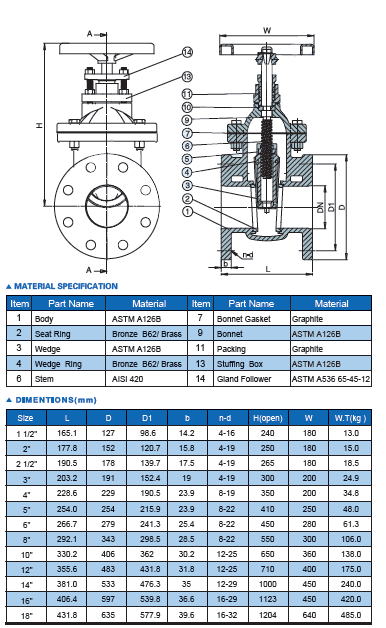 ANSI No-rising Metal Gate Valve