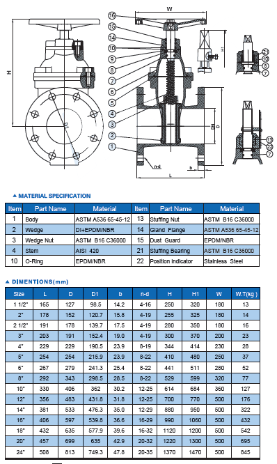 ANSI Resilient Gate Valve