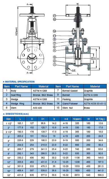 ANSI Rising Metal