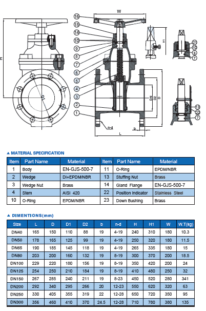 BS Non-rising Metal