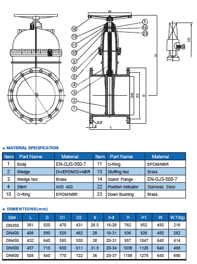 BS Non-rising Metal