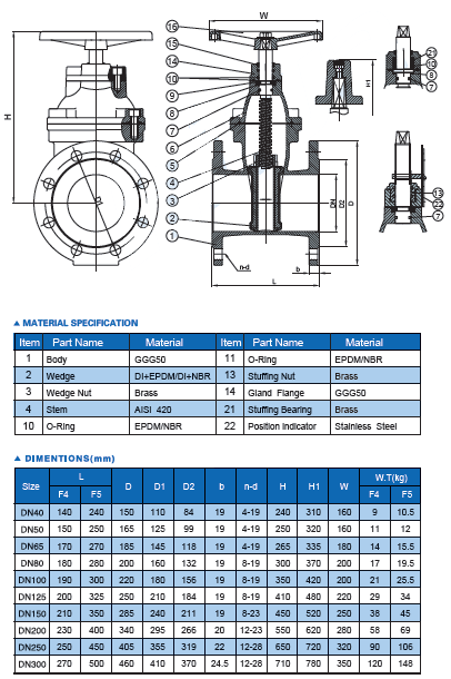 DIN Resilient F5