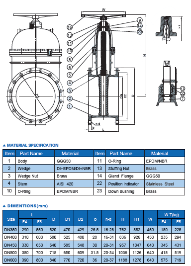 DIN Resilient F5