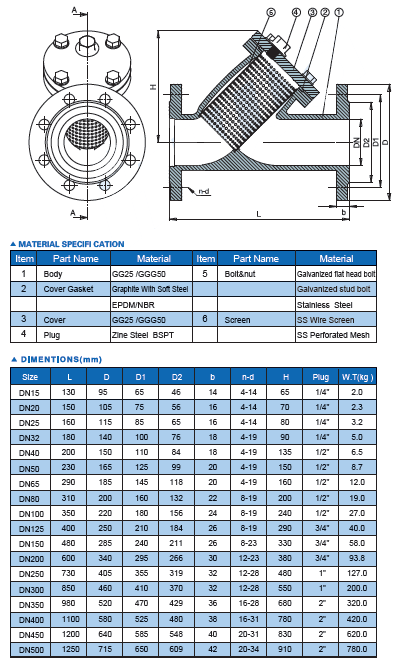 DIN Strainer