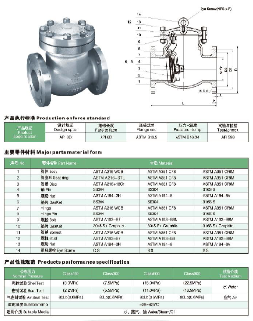 ANSI Cast Steel Check Valve