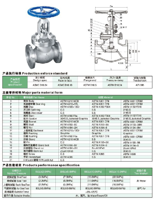 ANSI Cast Steel Globe Valve