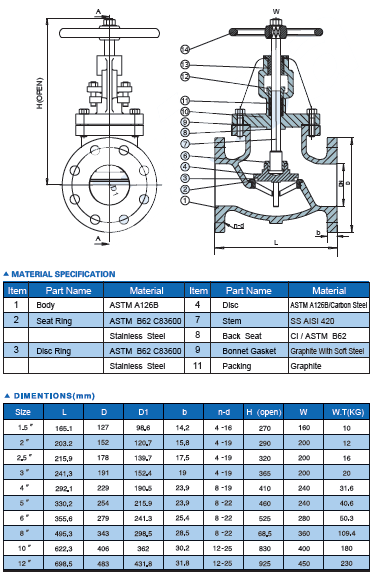 ANSI Globe Valve