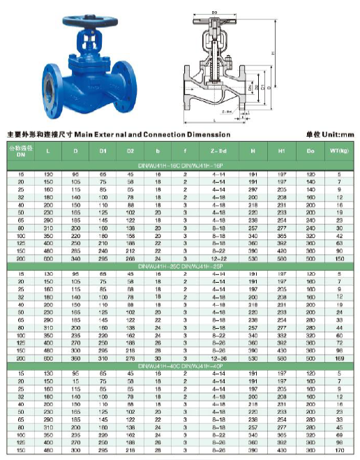 DIN Bellows Globe Valve