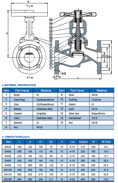 DIN Bellows Globe Valve