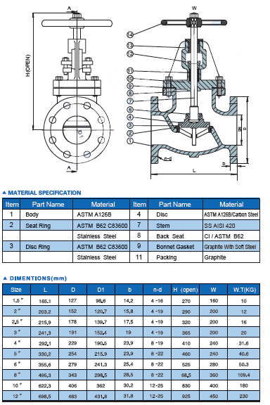 JIS Globe Valve